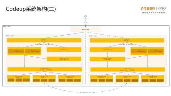 技术干货 | 阿里巴巴自研代码管理平台技术解密