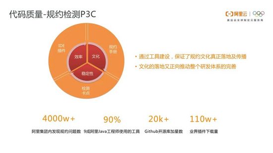 技术干货 | 阿里巴巴自研代码管理平台技术解密