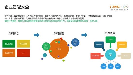 技术干货 | 阿里巴巴自研代码管理平台技术解密