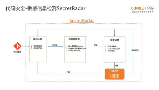 技术干货 | 阿里巴巴自研代码管理平台技术解密