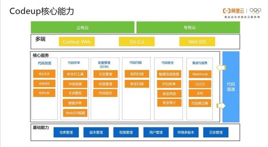 技术干货 | 阿里巴巴自研代码管理平台技术解密