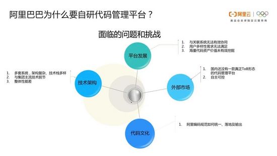 技术干货 | 阿里巴巴自研代码管理平台技术解密