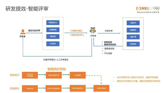 技术干货 | 阿里巴巴自研代码管理平台技术解密