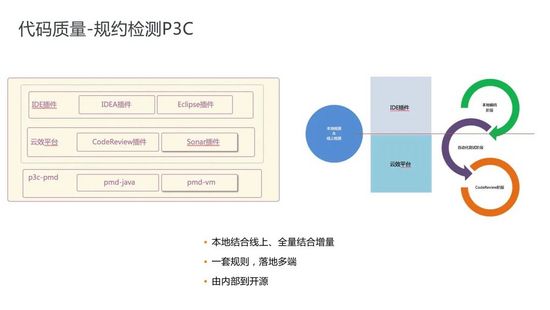 技术干货 | 阿里巴巴自研代码管理平台技术解密