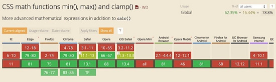 The ✨ magic ✨ of CSS math functions