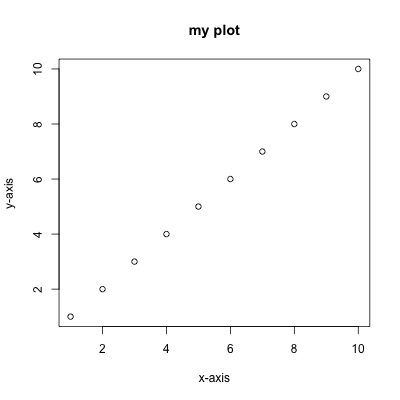 R: base plotting without the wrappers