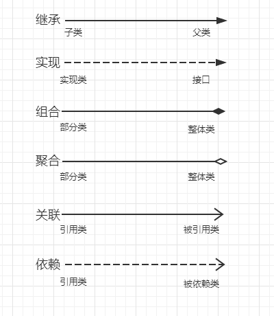 UML类图看这篇文章就够了