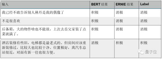 BERT和ERNIE谁更强？这里有一份4大场景的细致评测