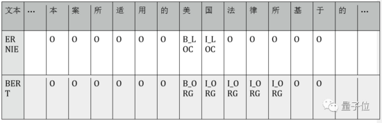 BERT和ERNIE谁更强？这里有一份4大场景的细致评测