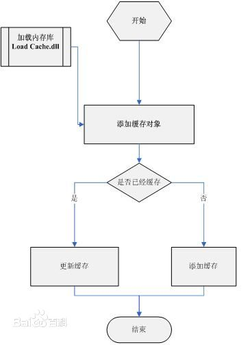 【深入浅出-系统架构师】（16）：操作系统基础知识——寄存器、主存、缓存