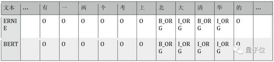 BERT和ERNIE谁更强？这里有一份4大场景的细致评测