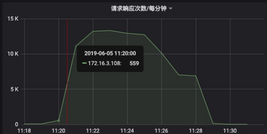 thrift 增加跨语言的调用链【TODO】