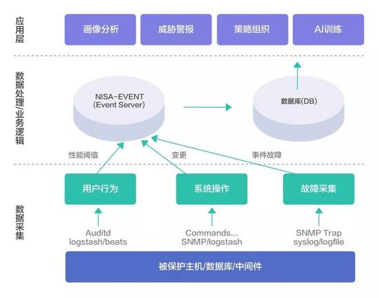 【交易技术前沿】区块链驱动金融信息系统的可信安全