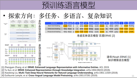 AIS2019见闻