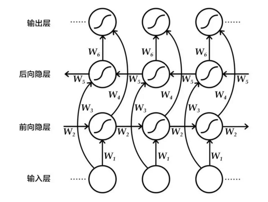 如何用PaddlePaddle实现机器翻译？