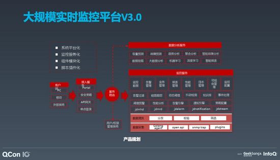 基于APM的智能运维体系在京东物流的落地和实践