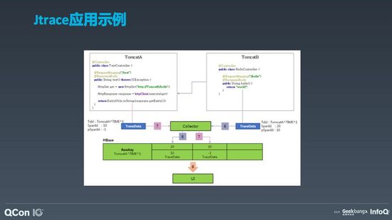 基于APM的智能运维体系在京东物流的落地和实践