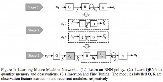 RNN失宠、强化学习风头正劲，ICLR 2019的八点参会总结