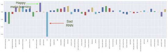 RNN失宠、强化学习风头正劲，ICLR 2019的八点参会总结