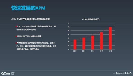 基于APM的智能运维体系在京东物流的落地和实践