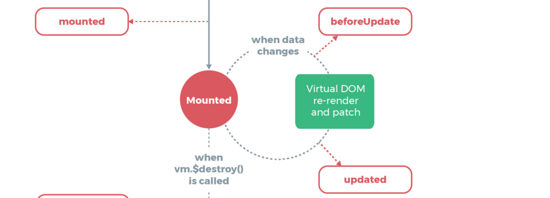 vue-生命周期