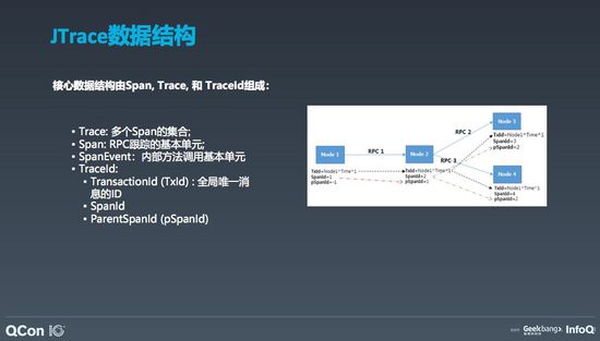 基于APM的智能运维体系在京东物流的落地和实践