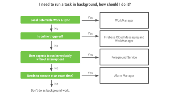 WorkManager 简介