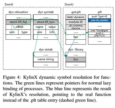 KylinX：A Dynamic Library Operating System for Simplified and Efficient Cloud ~