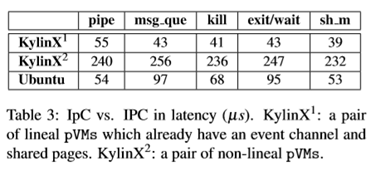 KylinX：A Dynamic Library Operating System for Simplified and Efficient Cloud ~