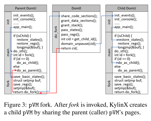 KylinX：A Dynamic Library Operating System for Simplified and Efficient Cloud ~