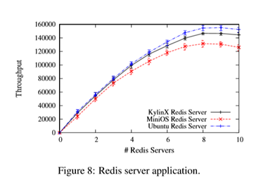 KylinX：A Dynamic Library Operating System for Simplified and Efficient Cloud ~