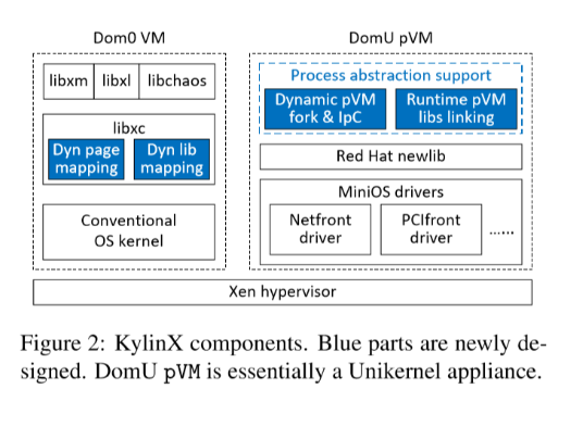 KylinX：A Dynamic Library Operating System for Simplified and Efficient Cloud ~