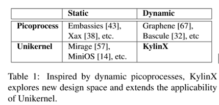 KylinX：A Dynamic Library Operating System for Simplified and Efficient Cloud ~