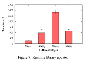 KylinX：A Dynamic Library Operating System for Simplified and Efficient Cloud ~