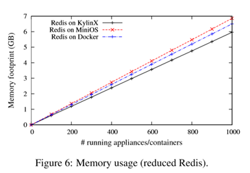 KylinX：A Dynamic Library Operating System for Simplified and Efficient Cloud ~