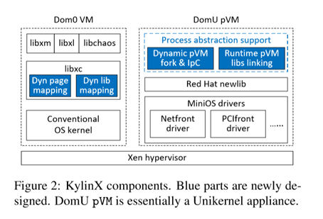 KylinX：A Dynamic Library Operating System for Simplified and Efficient Cloud ~