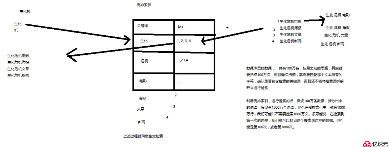 Elasticsearch集群上线经验技术点Welcome 