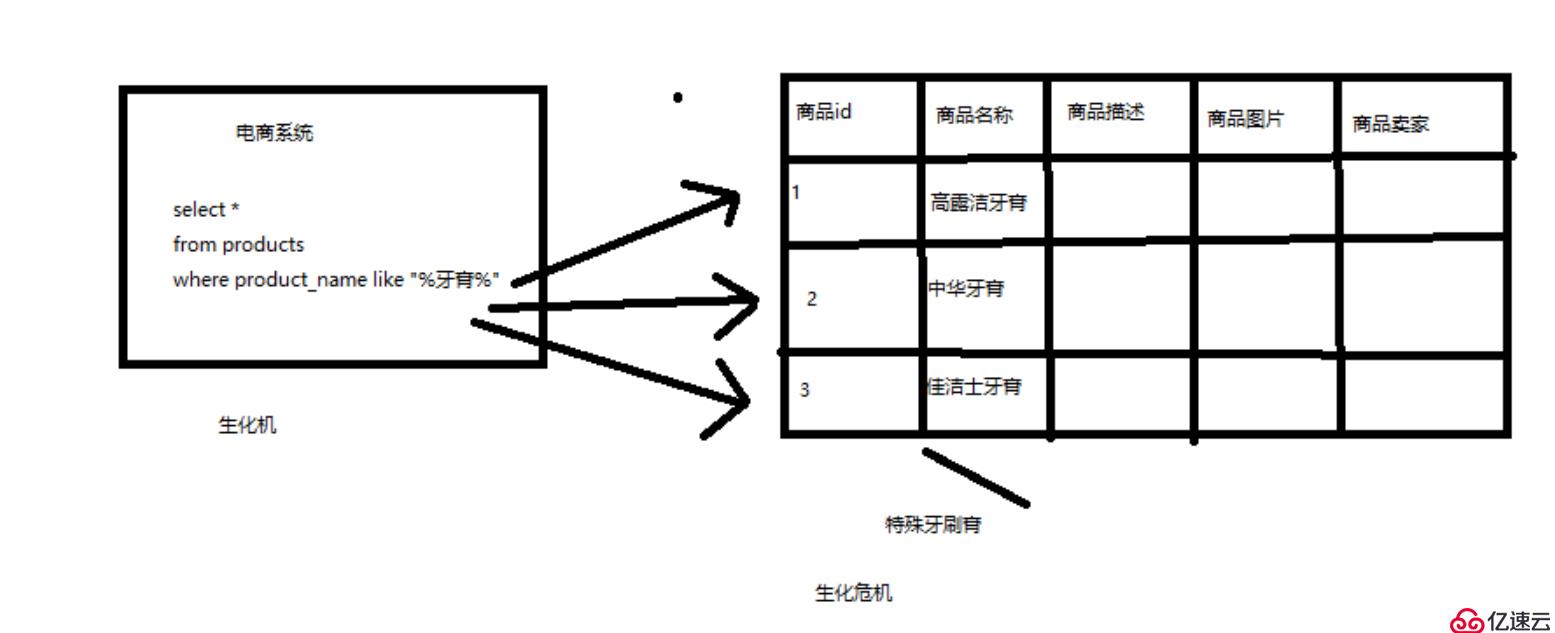 Elasticsearch集群上线经验技术点Welcome