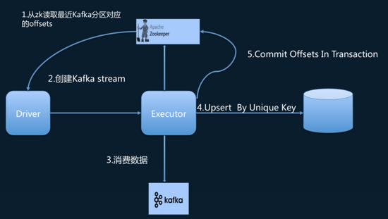 Flink在饿了么的应用与实践