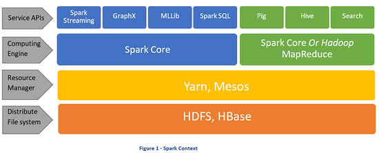 Apache Hadoop(1)---概述