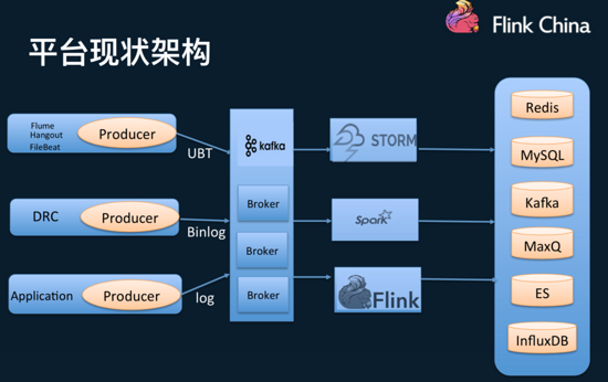 Flink在饿了么的应用与实践