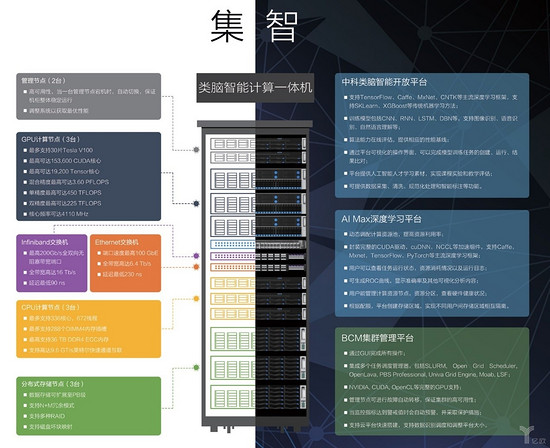 AMAX：引领HPC潮流，在AI解决方案领域起飞