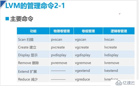 深度解析学习———centos7.4版本LVM逻辑卷