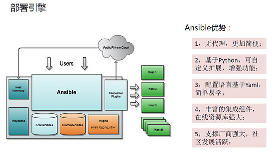 Docker的持续集成和持续部署