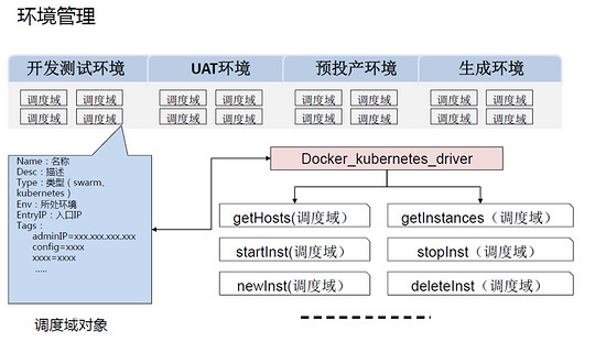 Docker的持续集成和持续部署