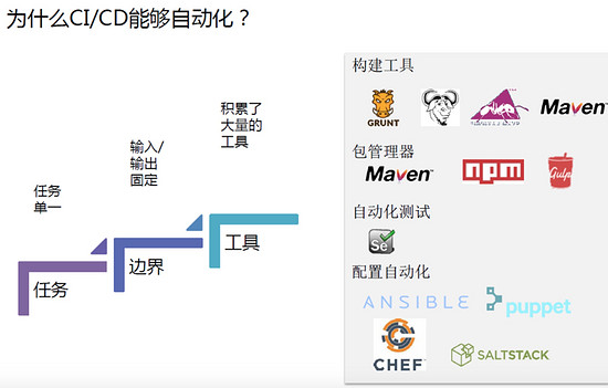 Docker的持续集成和持续部署