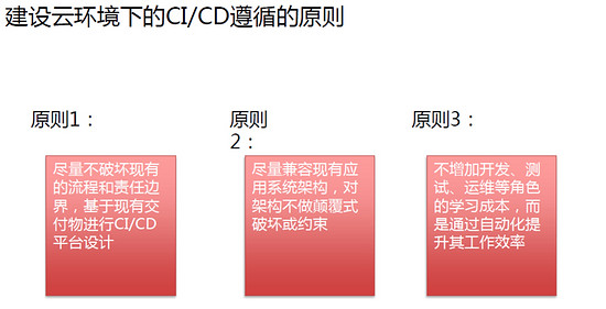 Docker的持续集成和持续部署