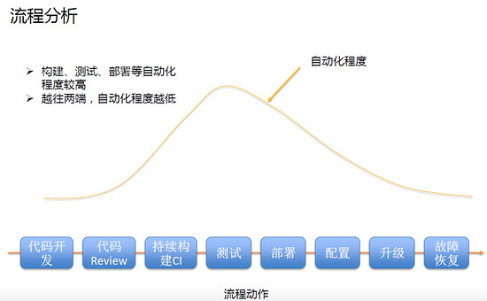 Docker的持续集成和持续部署