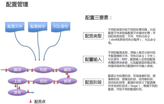 Docker的持续集成和持续部署