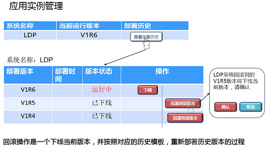 Docker的持续集成和持续部署